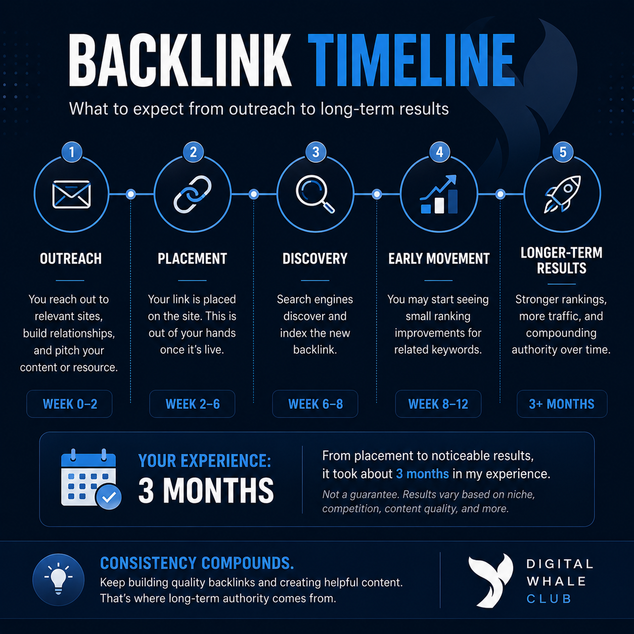 Backlink timeline graphic 