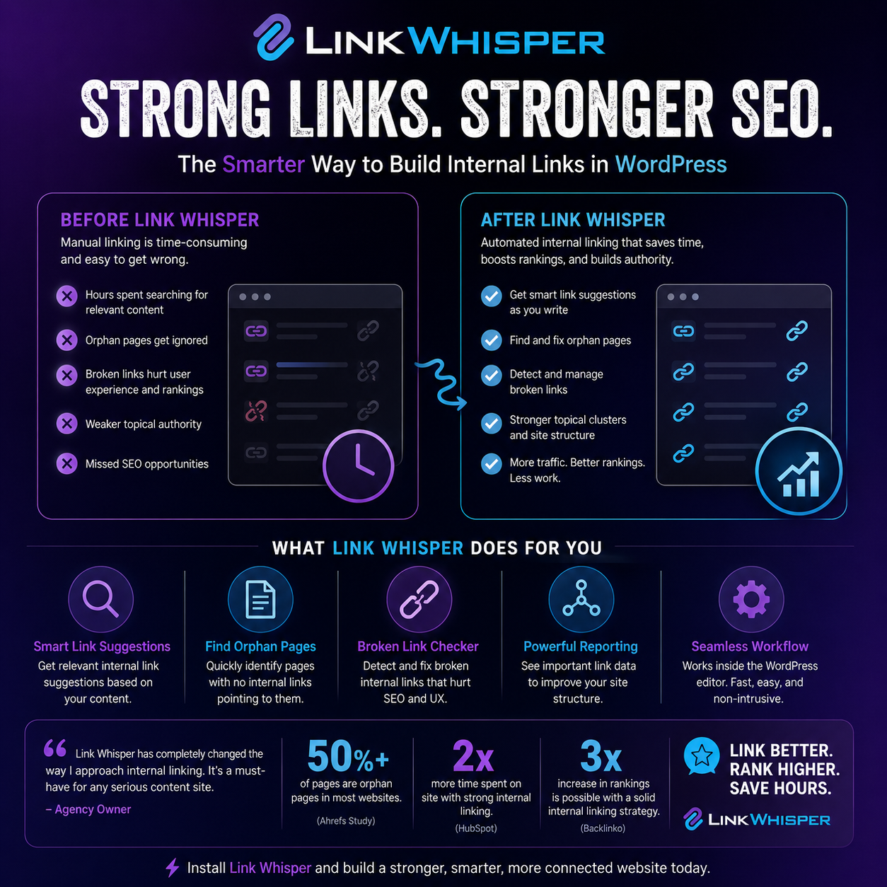 linkwhisper infographic - linkwhisper review
