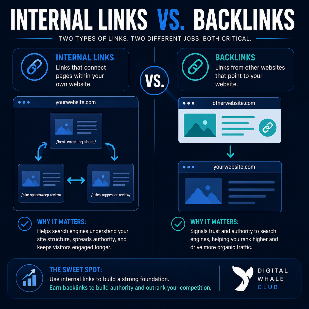 Internal links vs backlinks comparison graphic