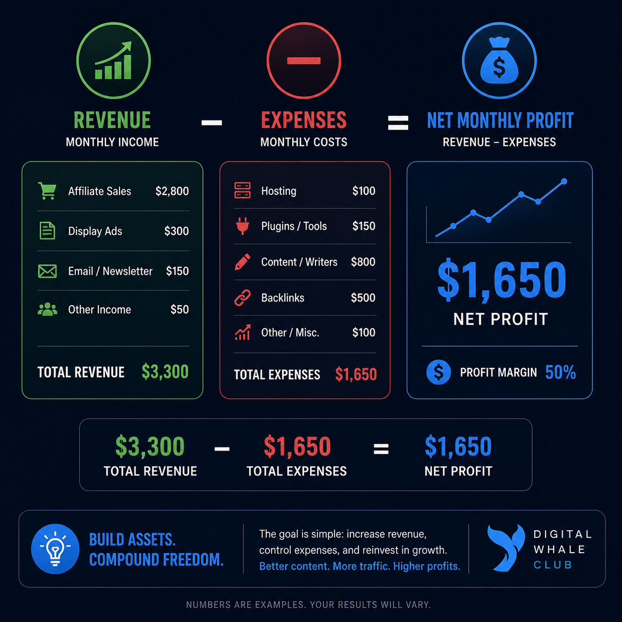 how to build a profitable content site