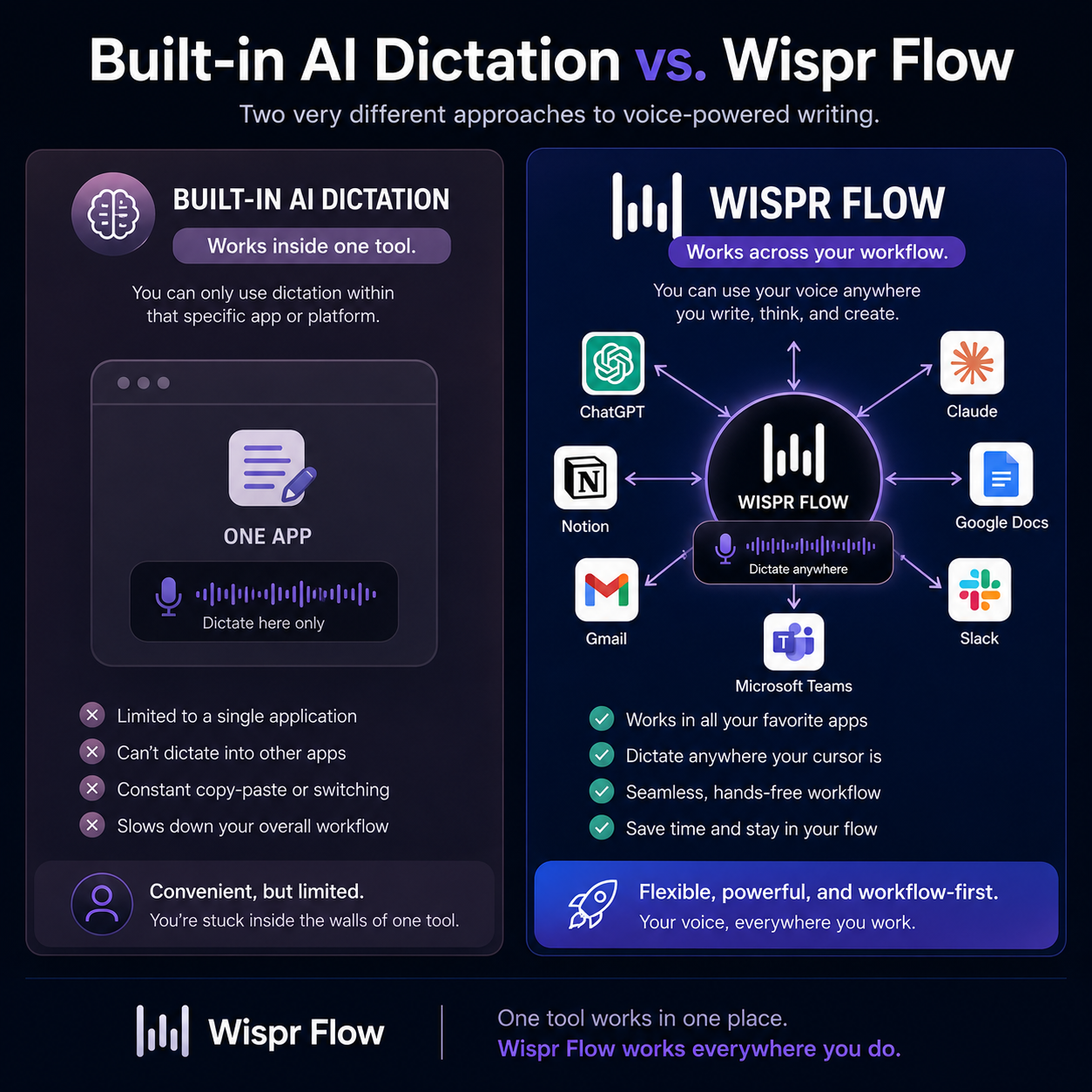 wispr flow review this tool vs free tools that are available