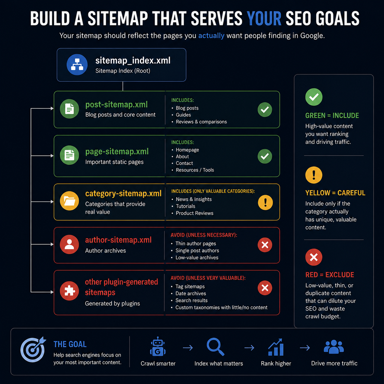 oast sitemap index showing useful and unnecessary sitemap sections