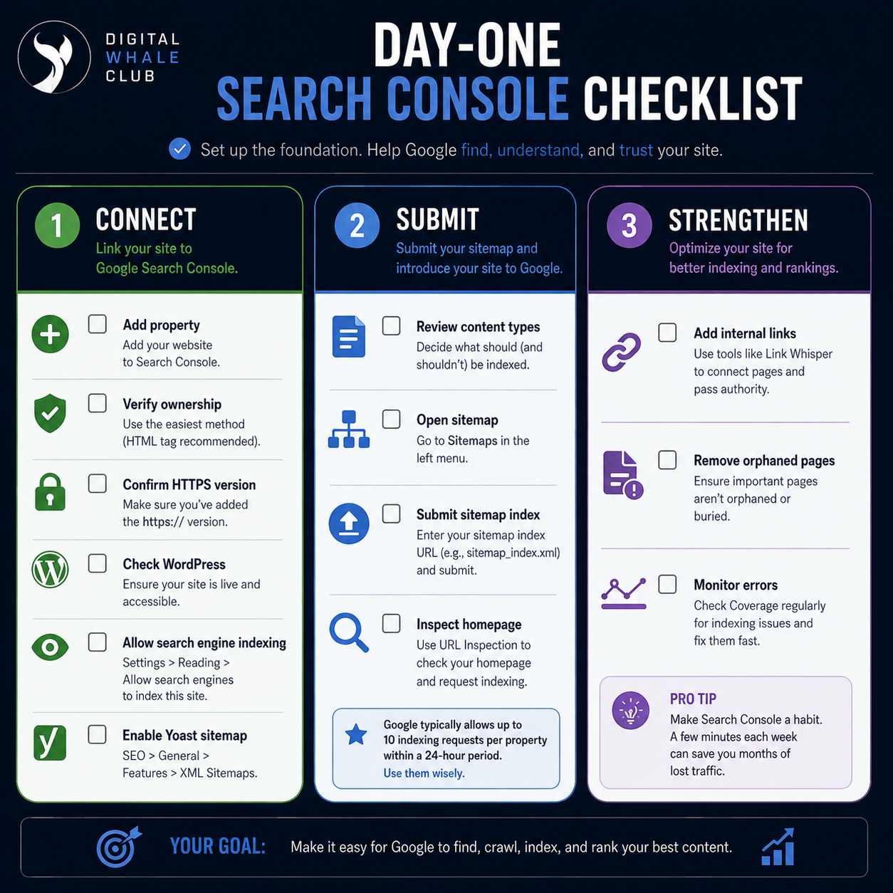 Day-one checklist for setting up Google Search Console on a WordPress website